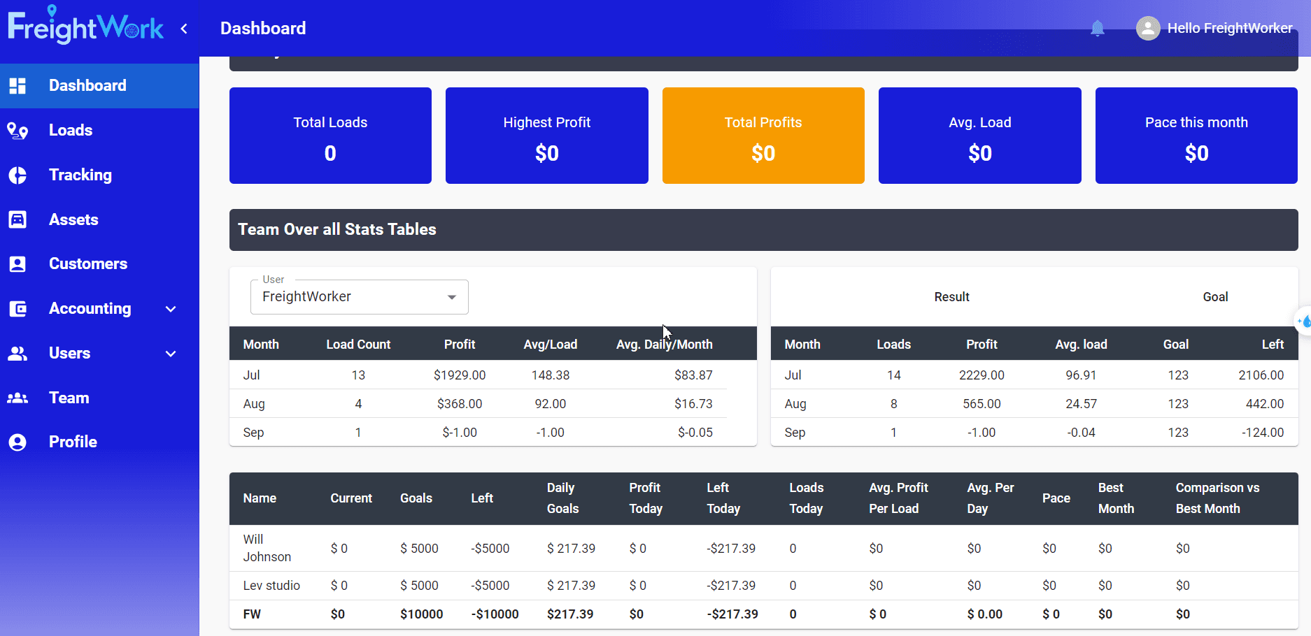 Load management and real-time tracking