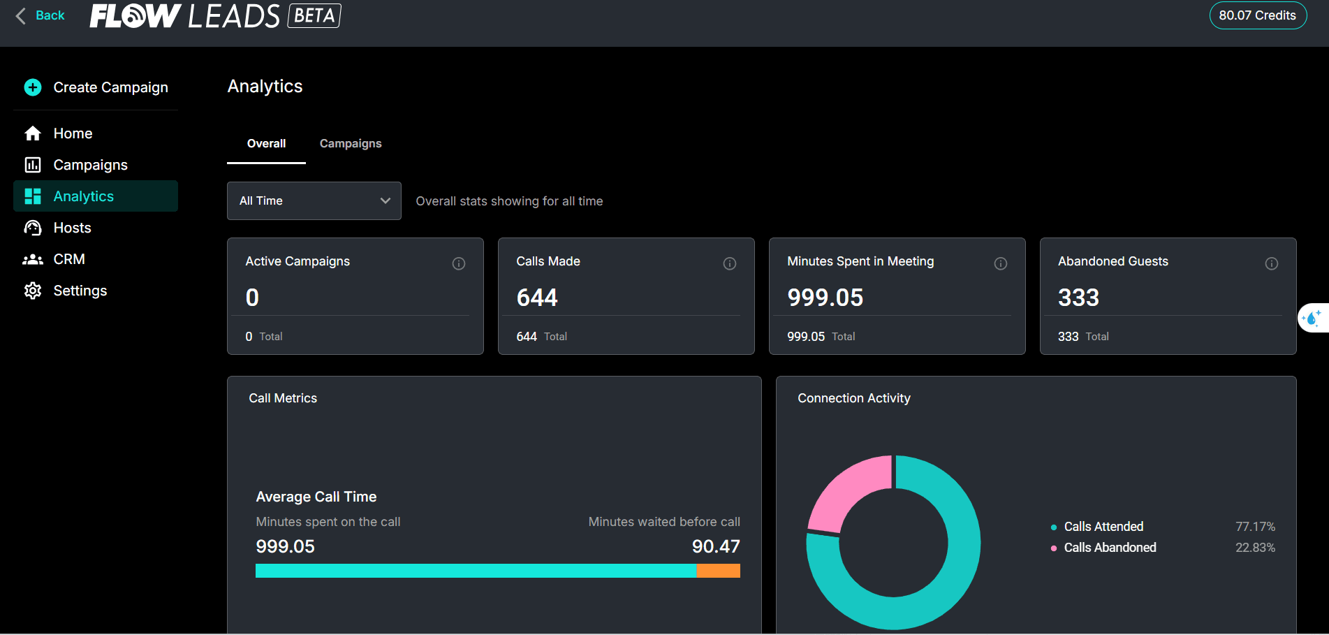 Advanced Analytics and CRM Integration